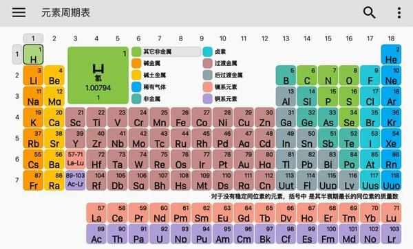 118号元素有多恐怖119号元素有多恐怖