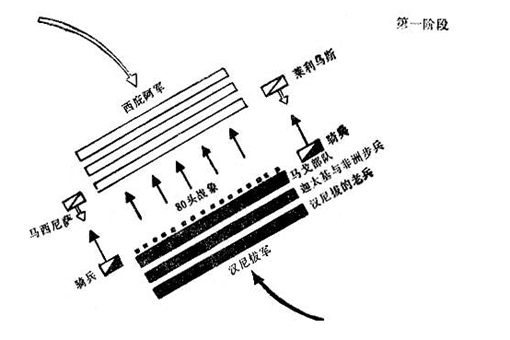 罗马最强的是第几军团?扎马会战是怎样的?